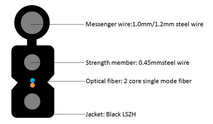 GJYXCH2B - 2 Core