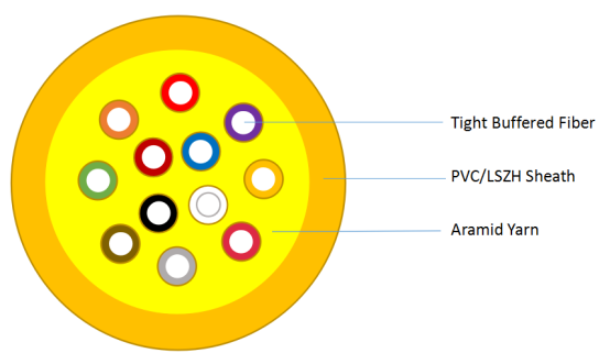 Indoor round aramid cable GJFJV