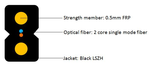 GJXH2B - 2 Core 