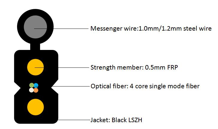 GJYXFCH4B - 4 Core